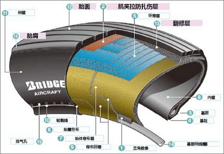 飞机轮胎是空心的还是实心的？