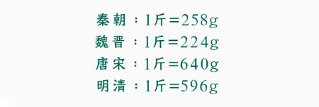 我国的「斤」用了上千年，为啥换算后怡好是500g？