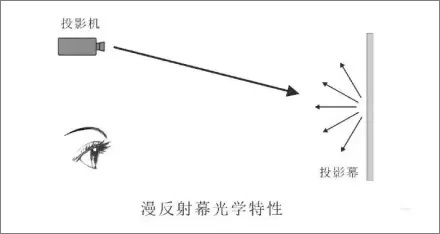 鼠标为什么要放在鼠标垫上才好用？