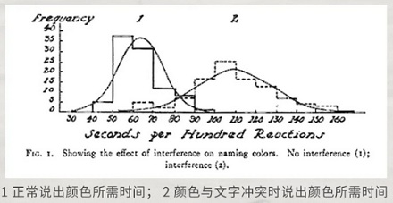 为什么看到有颜色的字，会先愣一下？