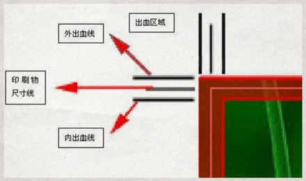 打印时导出的文档为什么会「出血」？