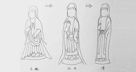 「曹衣出水，吴带当风」说的是哪种艺术形式？