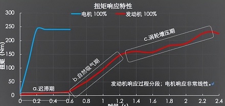 为什么坐「电车」会更容易晕车？