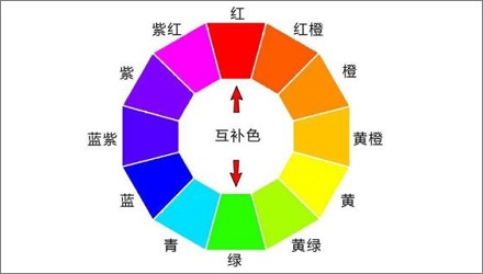 为什么白大褂是白的？而手术服是蓝色或绿色的？