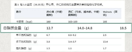 开心果居然是危险运输货物？