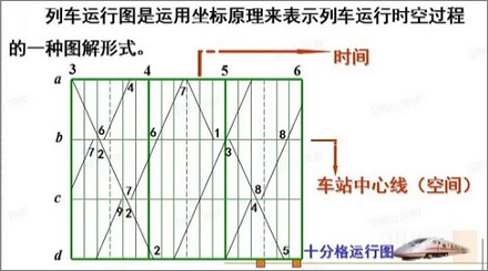 为什么高铁0-6点不开？