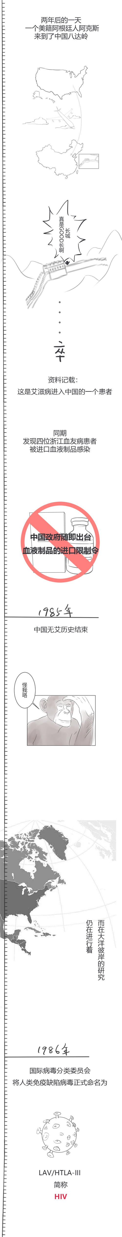 “艾滋病极简史”思想的启蒙更为重要