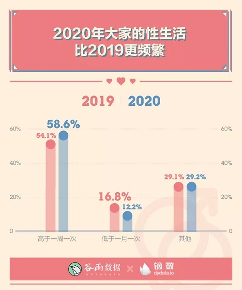 男女生理冷知识：00后性生活一天一次？ 