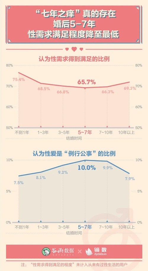 男女生理冷知识：00后性生活一天一次？ 