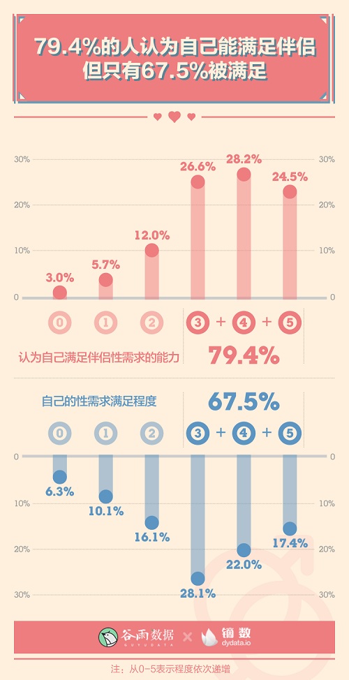 男女生理冷知识：00后性生活一天一次？ 