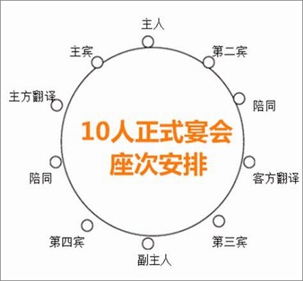 「主席」这个称呼与坐席有关吗？