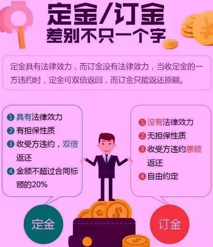 定金和订金有啥区别？