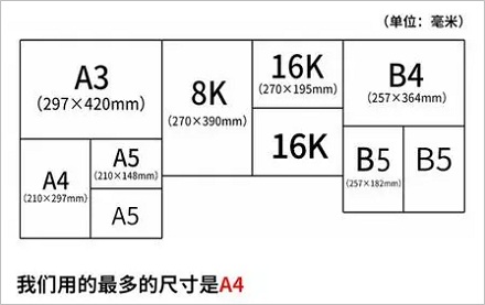 A4纸为什么被称为「A4」？